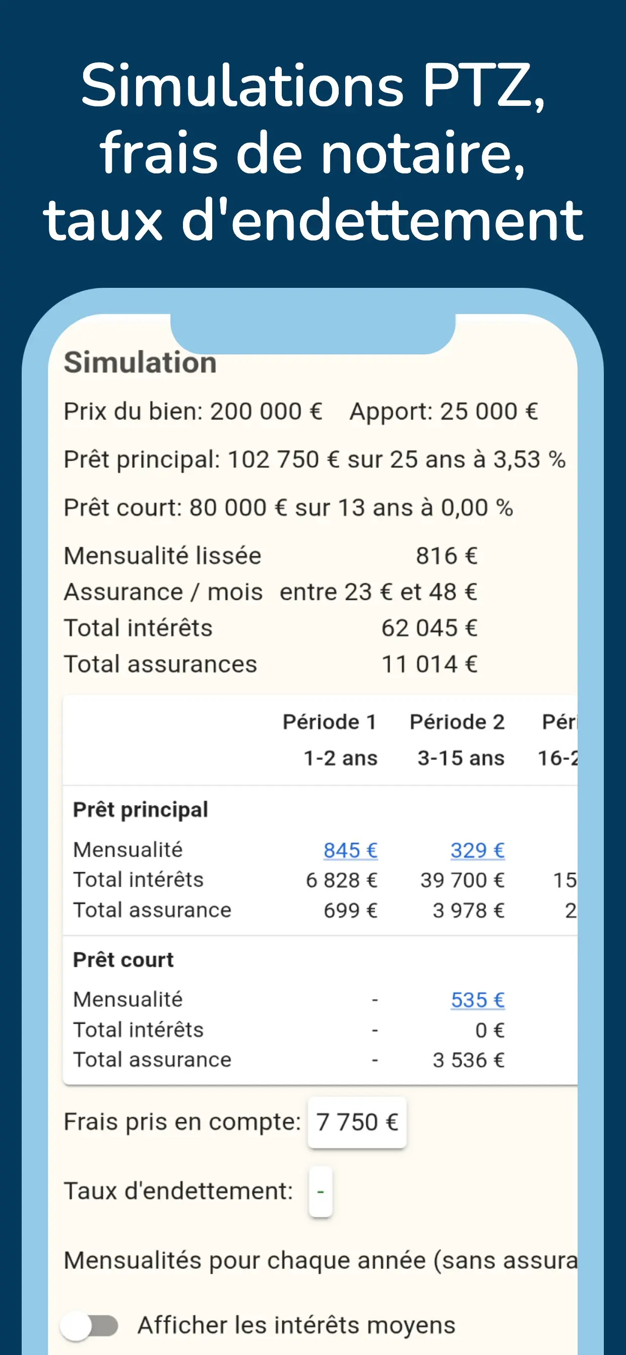Simulations PTZ, frais de notaire, taux d'endettement