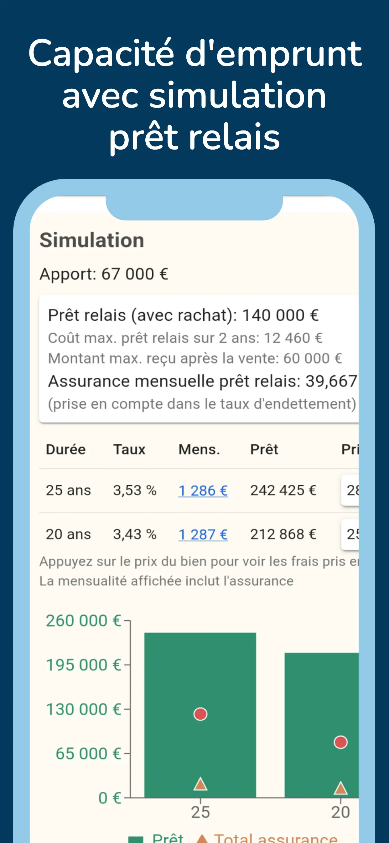 Capacité d'emprunt avec simulation prêt relais