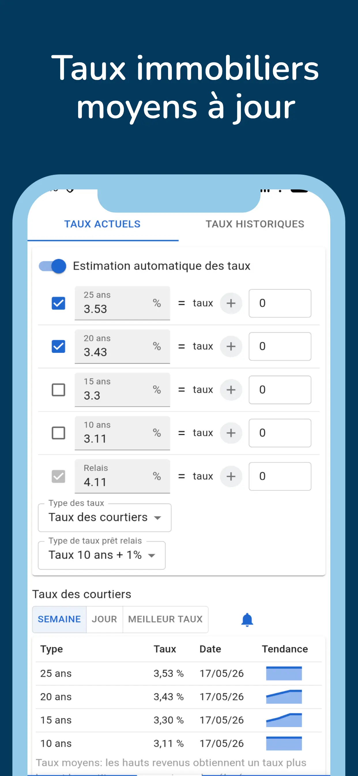 Taux immobiliers moyens à jour