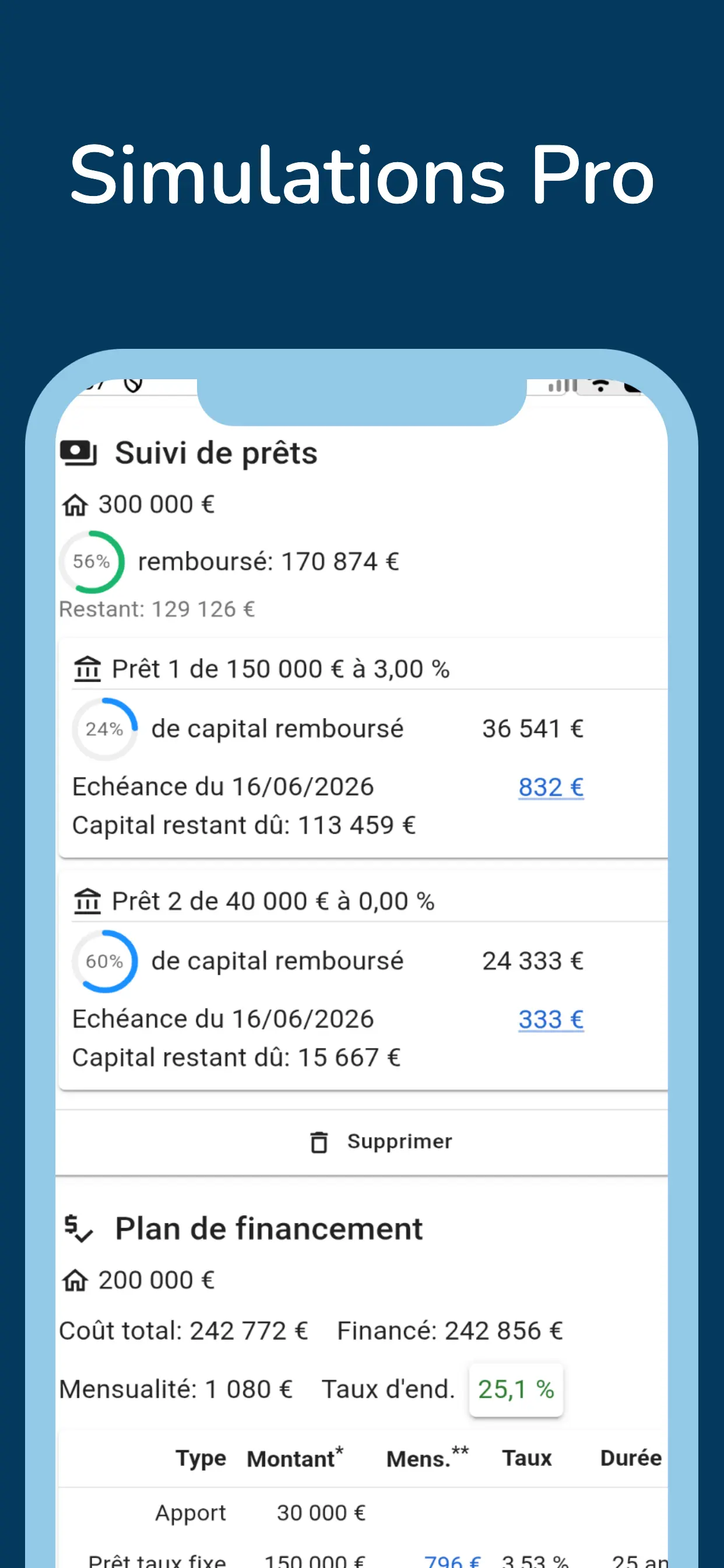 Simulations pro suivi de prêts et plan de financement
